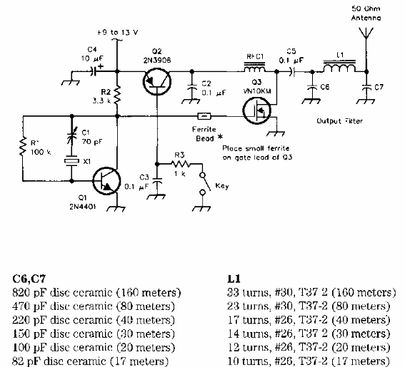 Transmisor CW de 1W 
