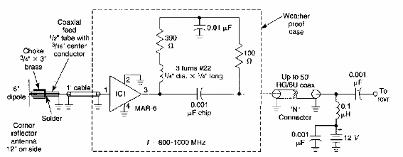 Antena activa para UHF 
