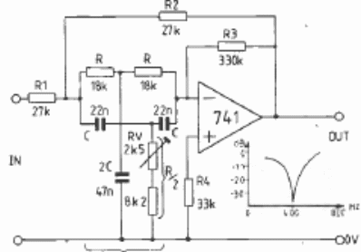 Filtro de rechazo de 400 Hz 
