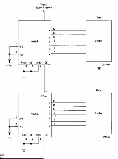 Driver de display 4029 
