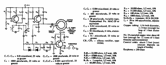 Detector de metales 
