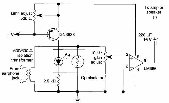 Limitador de audio 
