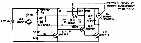 Control PWM de motor 
