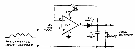 Detector de pico 
