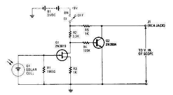 Analizador de pulso de luz 
