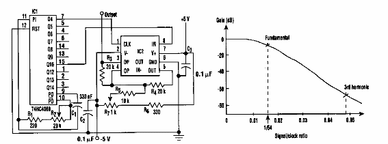 Oscilador sinusoidal 
