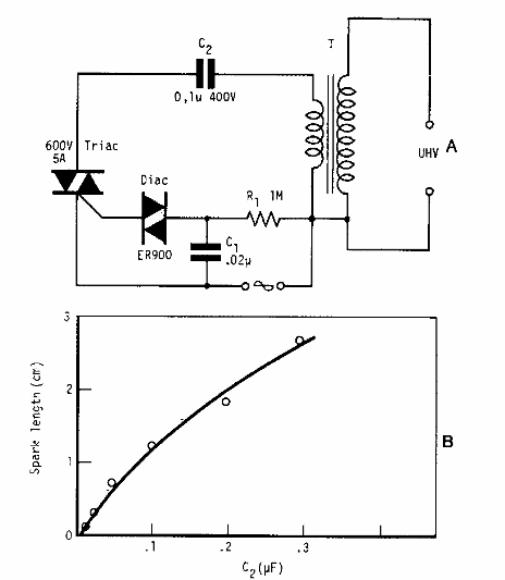 Generador de alta tensión con triac 
