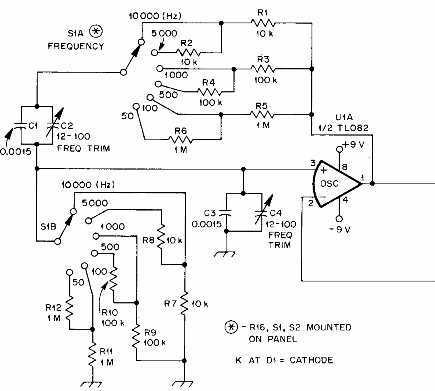 Generador de audio sinusoidal 
