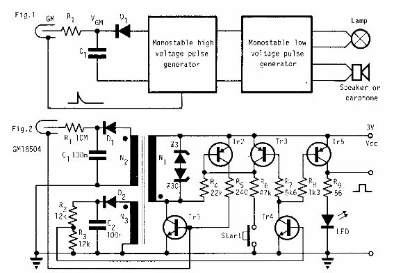 Detector de radiación 
