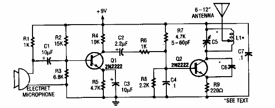 Transmisor FM simple
