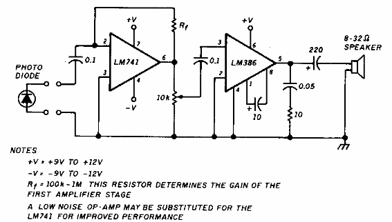 Receptor óptico
