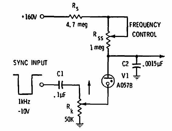 Neón sincronizada de 1 kHz
