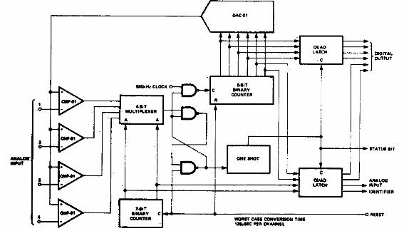 Convertidor AD multiplexado 
