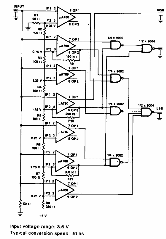 Convertidor AD de 3 bits 
