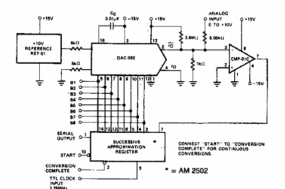 Convertidor AD con 3 integrados
