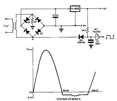 Generador de 60 Hz 
