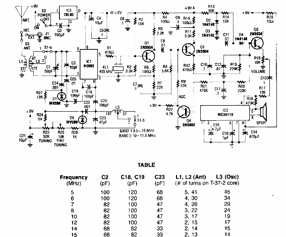 Receptor de onda corta 
