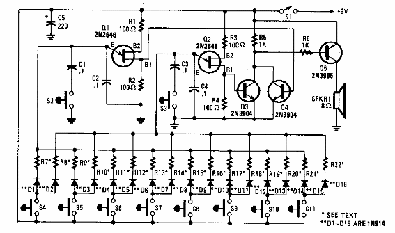 Gaita electrónica 
