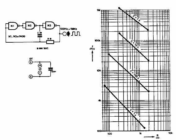 Oscilador TTL o CMOS 
