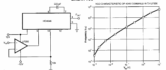 VCO lineal 
