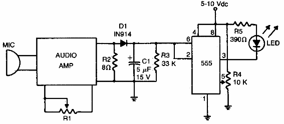 Indicador de nivel de sonido 
