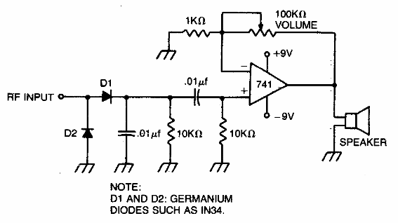 Monitor de modulación 
