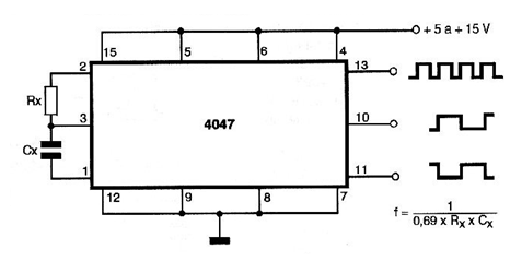 Astable con el 4047 
