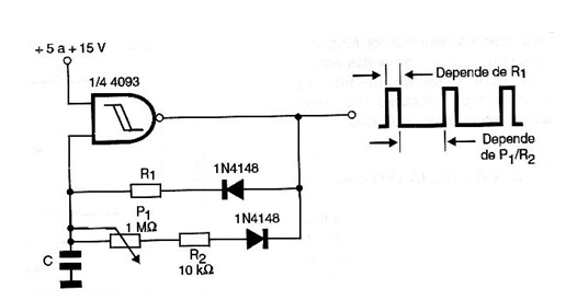 Generador variable de pulsos 
