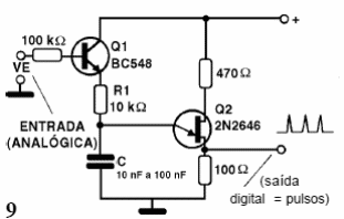 VCO con Unijuntura
