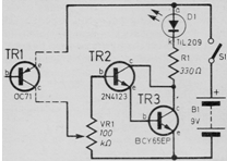 Sensor de temperatura 
