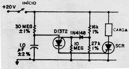 Control de tiempo de precisión con PUT 
