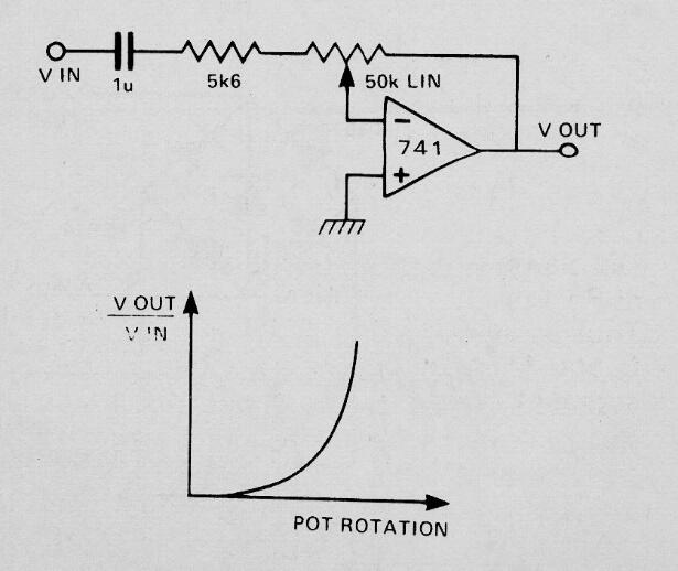 Transformación del potenciómetro lineal en log con el 741 
