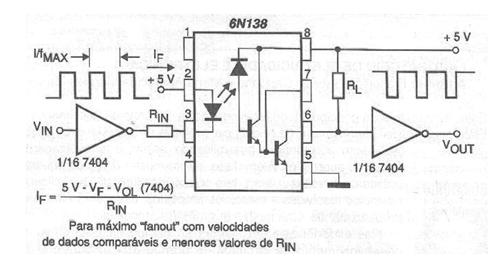 Interfaz TTL a TTL
