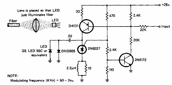 Transmisor de fibra óptica de 50 kHz
