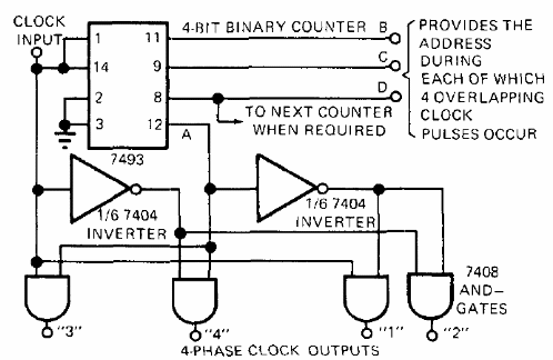 Clock TTL de 4 fases 
