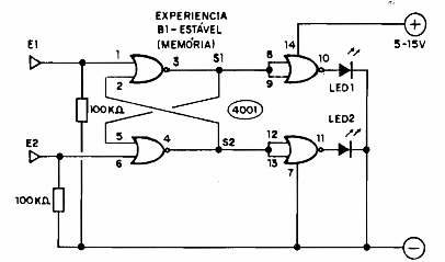 Memoria experimental 
