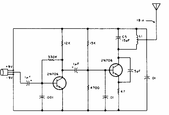 Transmisor FM simple 
