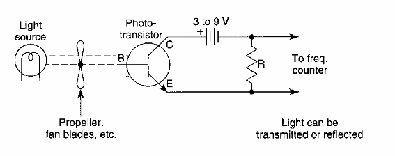 Adaptador de tacómetro 
