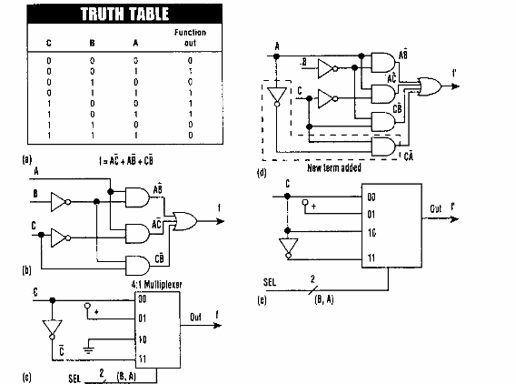 Multiplexor lógico combinacional 
