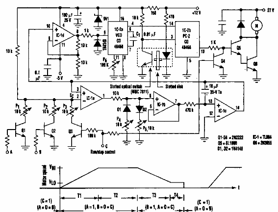 Control de velocidad CC 
