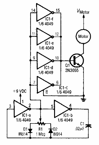 Control PWM 
