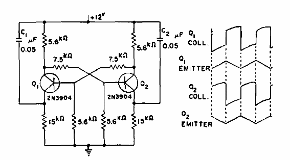 Generador triangular 
