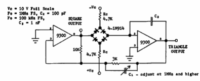 VCO lineal 
