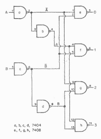 Decodificador simplificado de 2 bits 7400 
