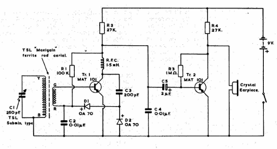 Receptor réflex de 2 transistor 
