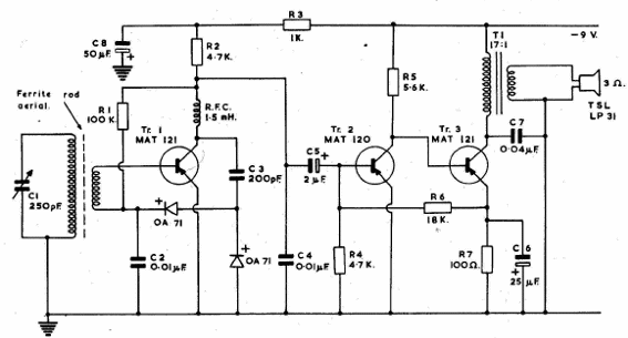 Receptor réflex con altavoz 
