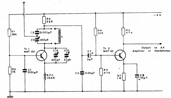 Receptor de onda corta 
