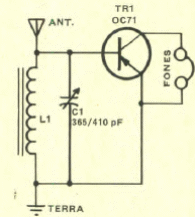 Receptor para principiantes 
