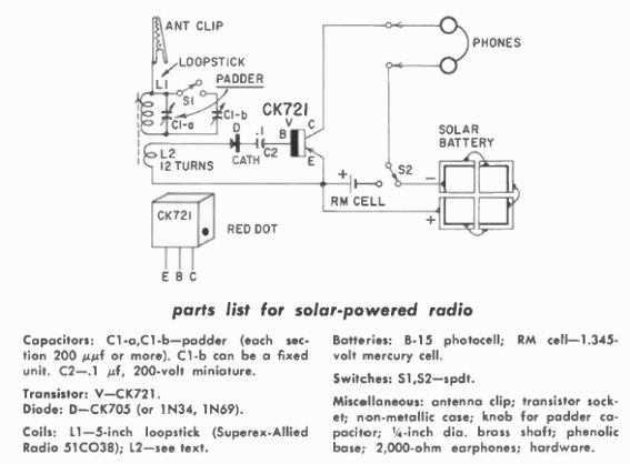 Radio solar
