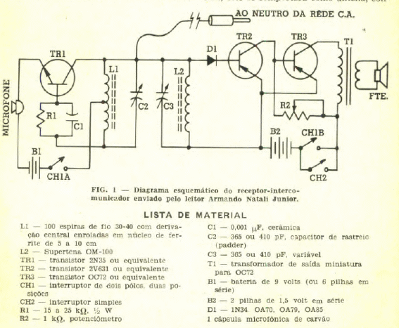 Comunicador de línea RF 
